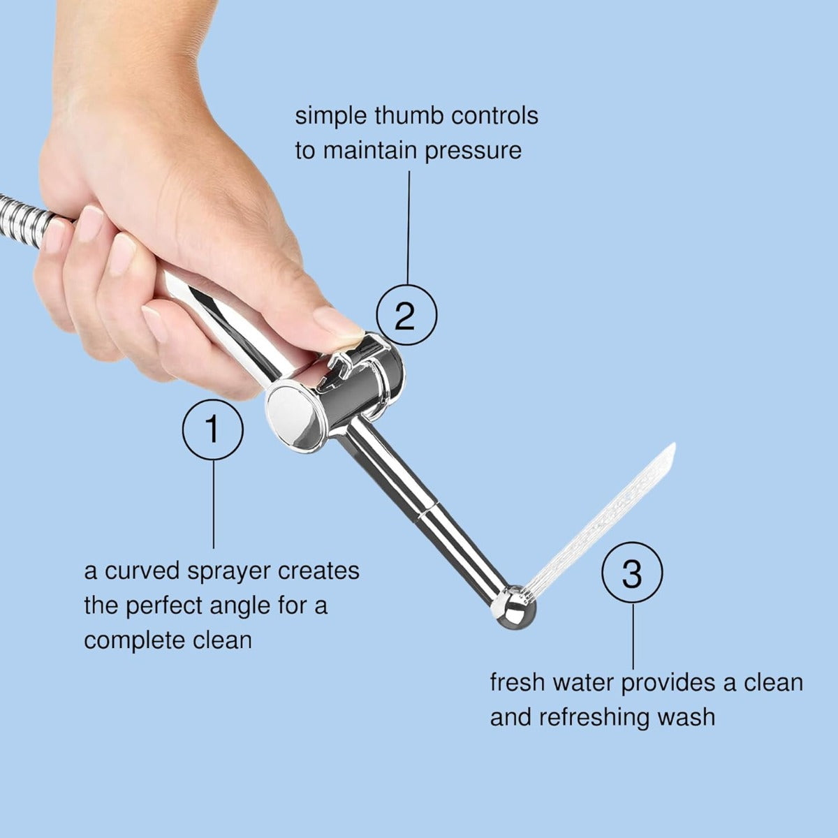 Brondell Handheld toilet bidet ejector