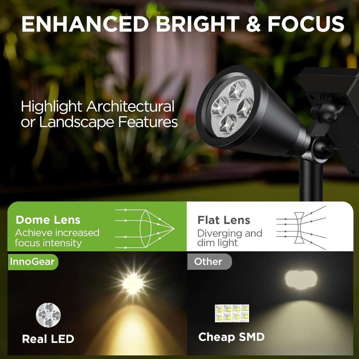 InnoGear Solar Light Outdoor Waterproof Solar Garden Light (Warm White)