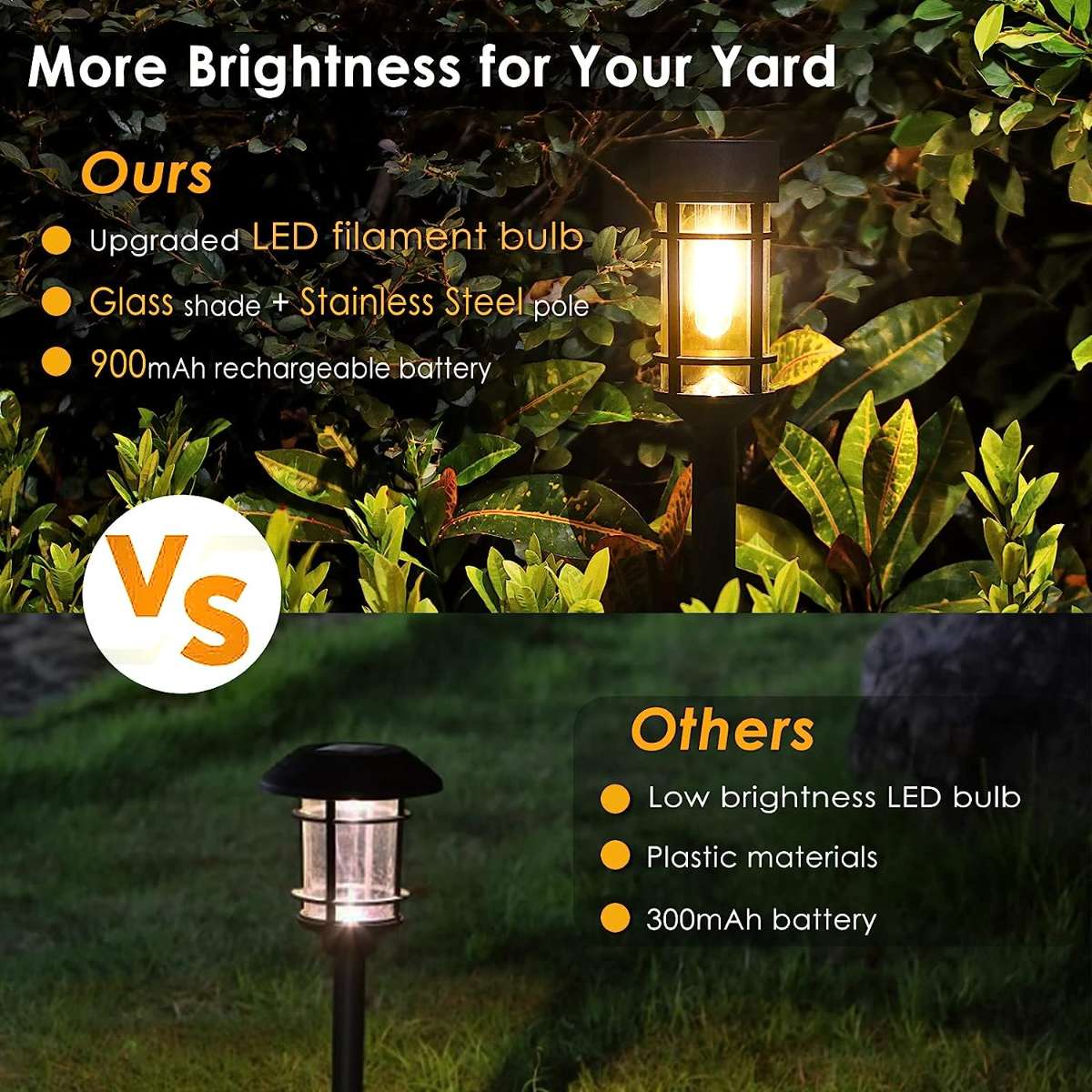 Solar Street Light, 8pcs LED Solar 3000K