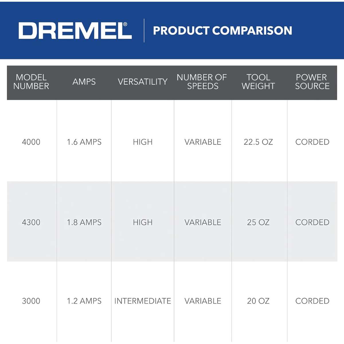 Dremel 4000-2/30 Variable Speed Rotary Tool Kit