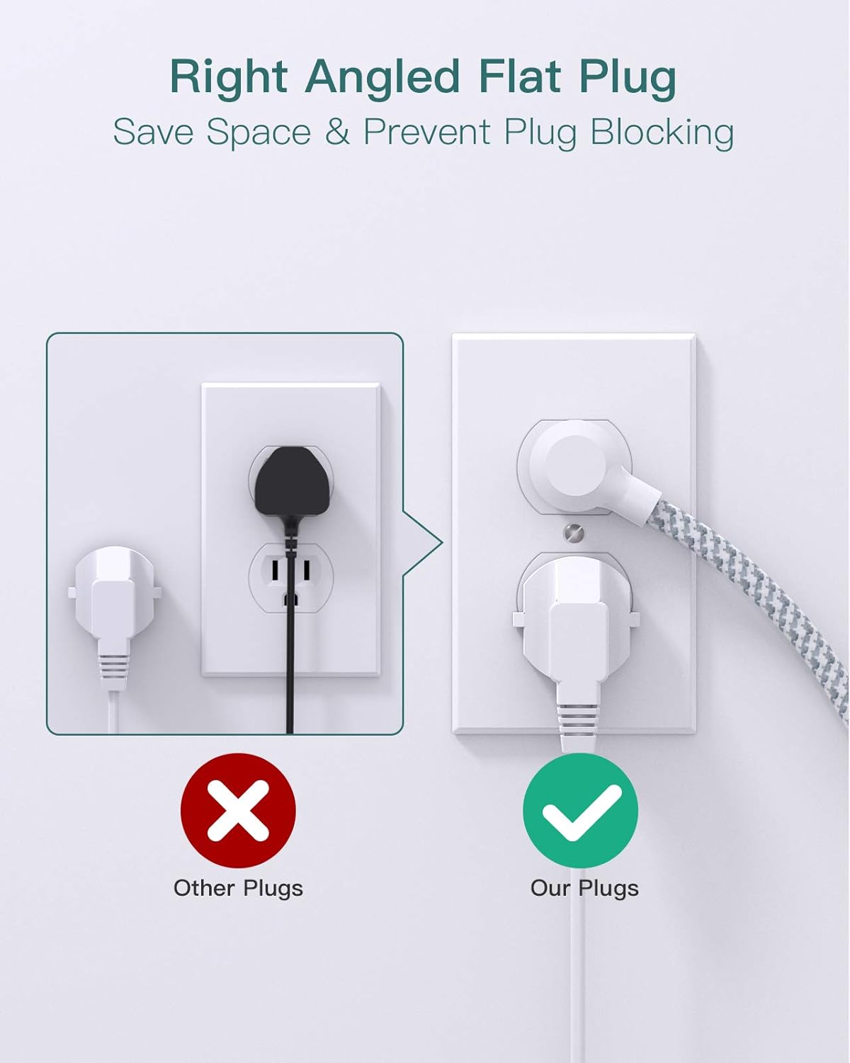 Power strip with USB, Addtam ETL certificate