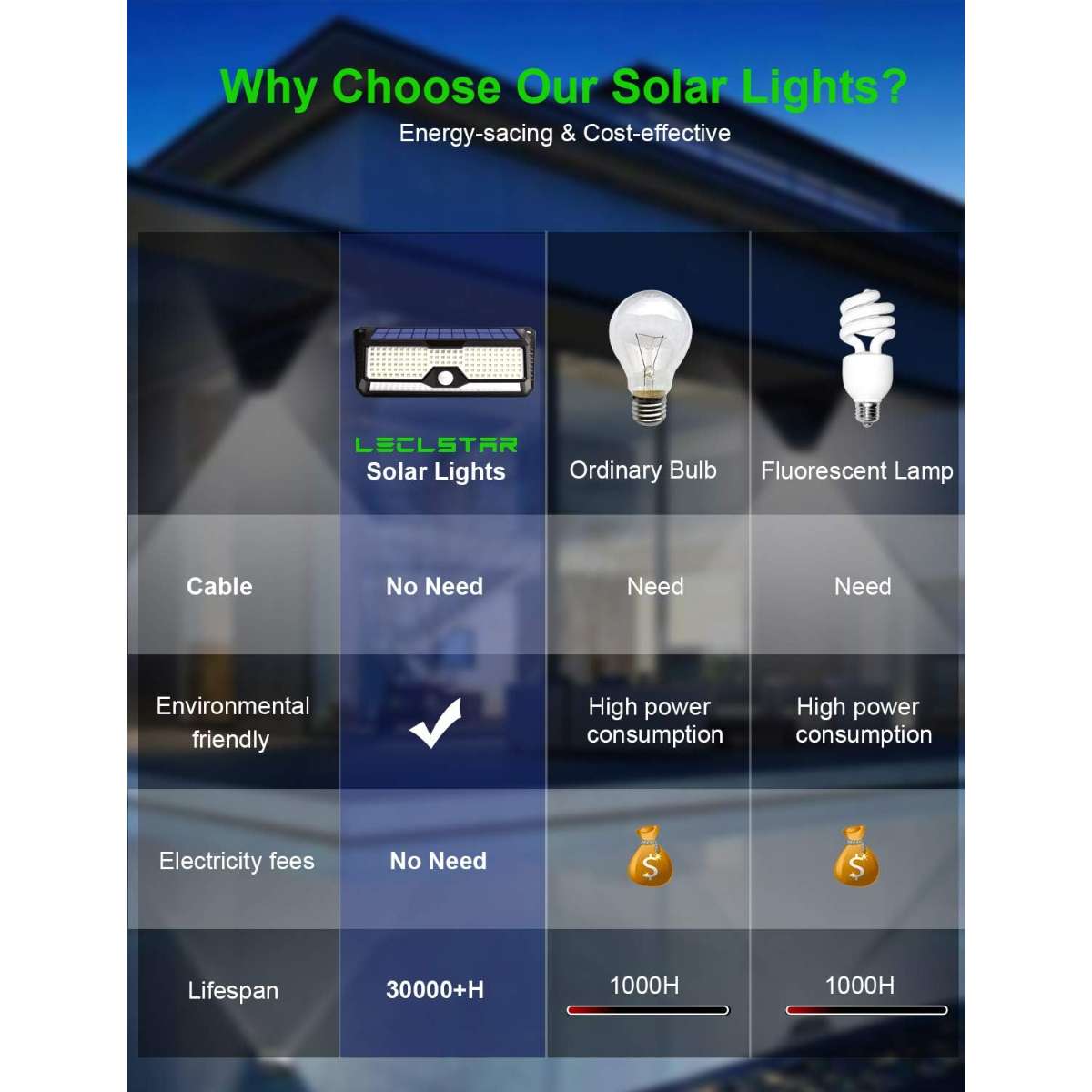 Solar Outdoor Light - 4000Lm 268 LED Motion Sensor Light Outdoor (2pcs)