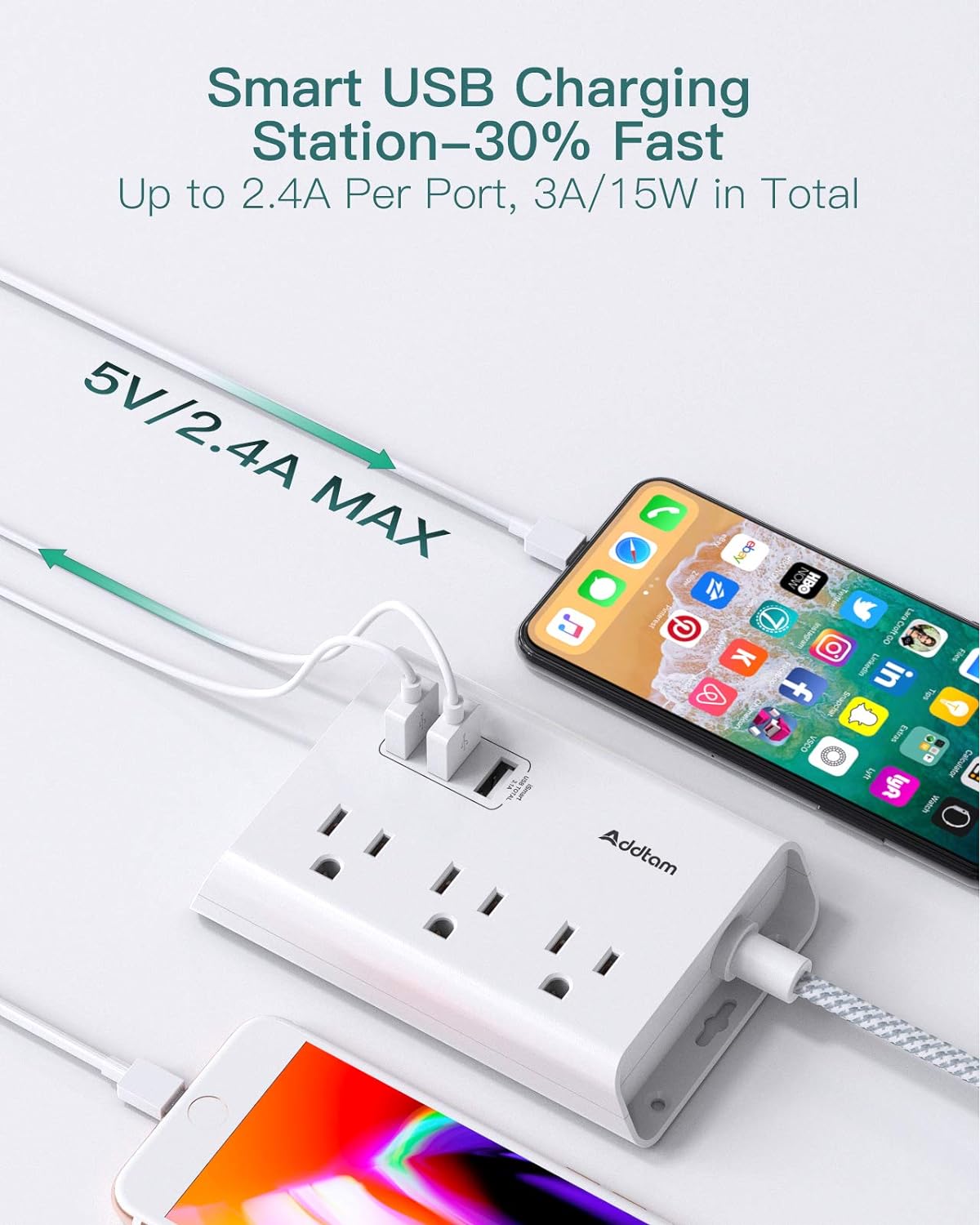 Power strip with USB, Addtam ETL certificate