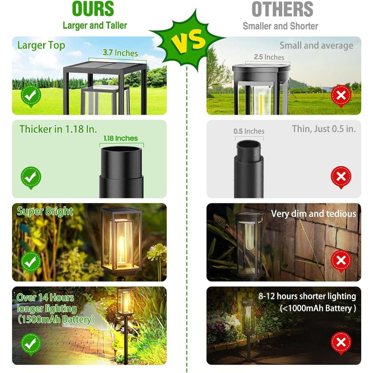 WdtPro Solar Street Light Outdoor