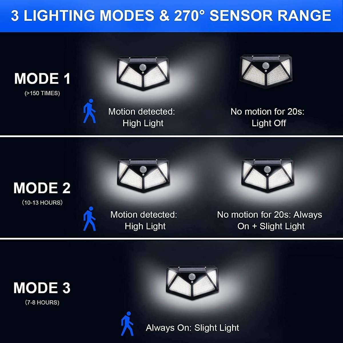 VINHMOR Solar Lights Outdoor 6-Pack, 100LED/3 Pattern