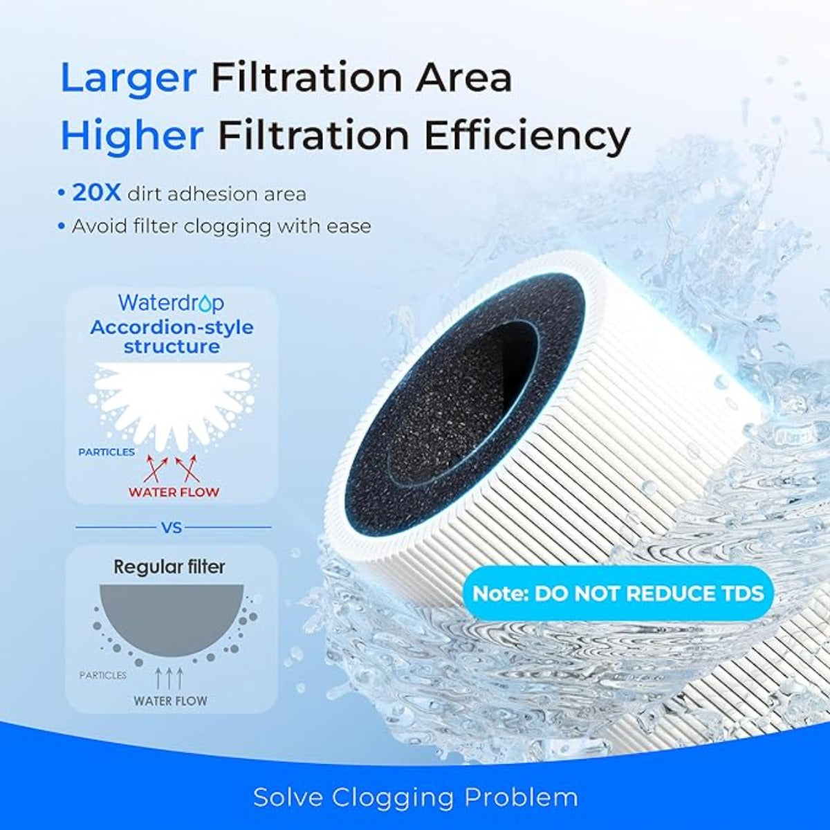 The water drip filter under the sink is connected to your own faucet hose