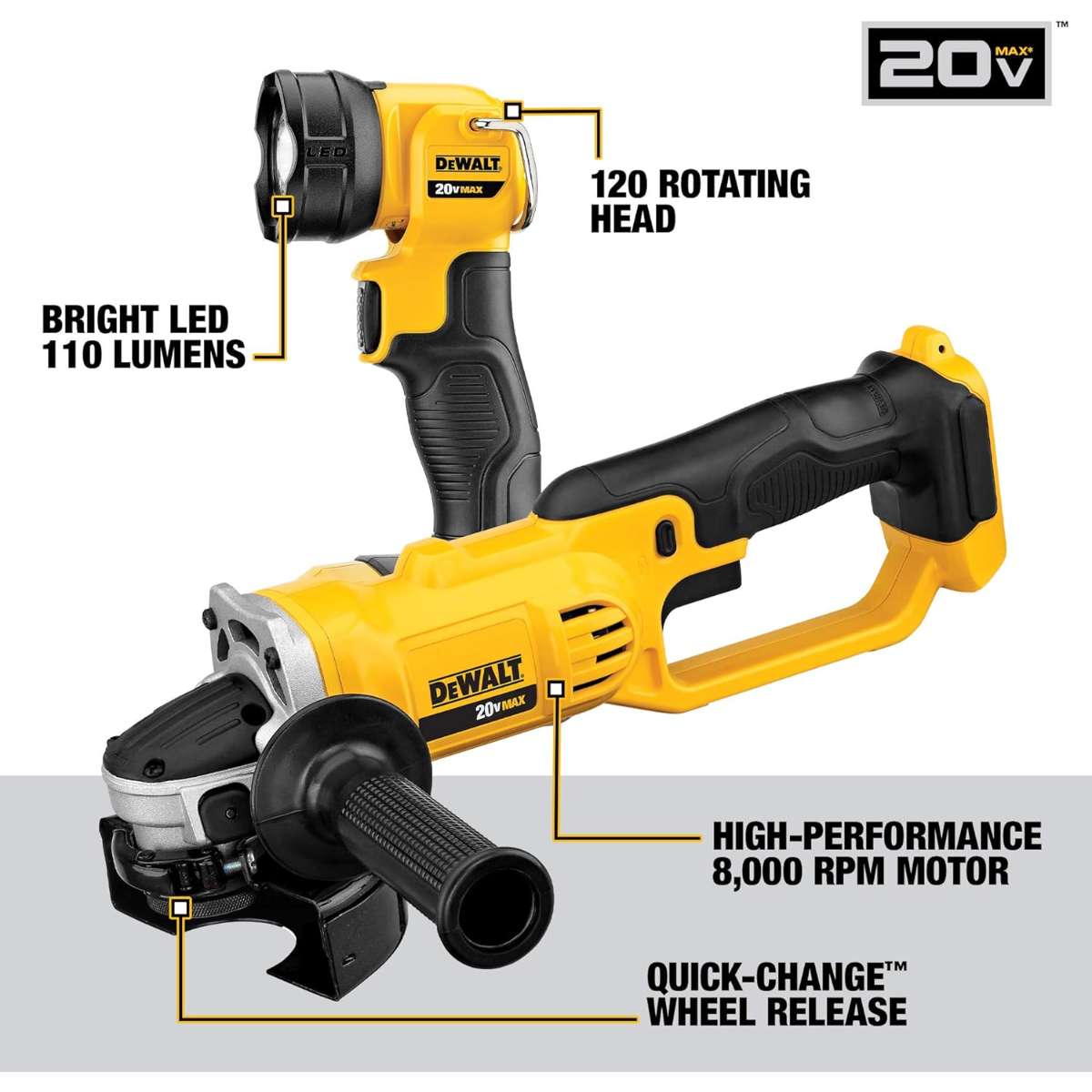 DEWALT 20V MAX Power Tool Combo Kit (DCK940D2)