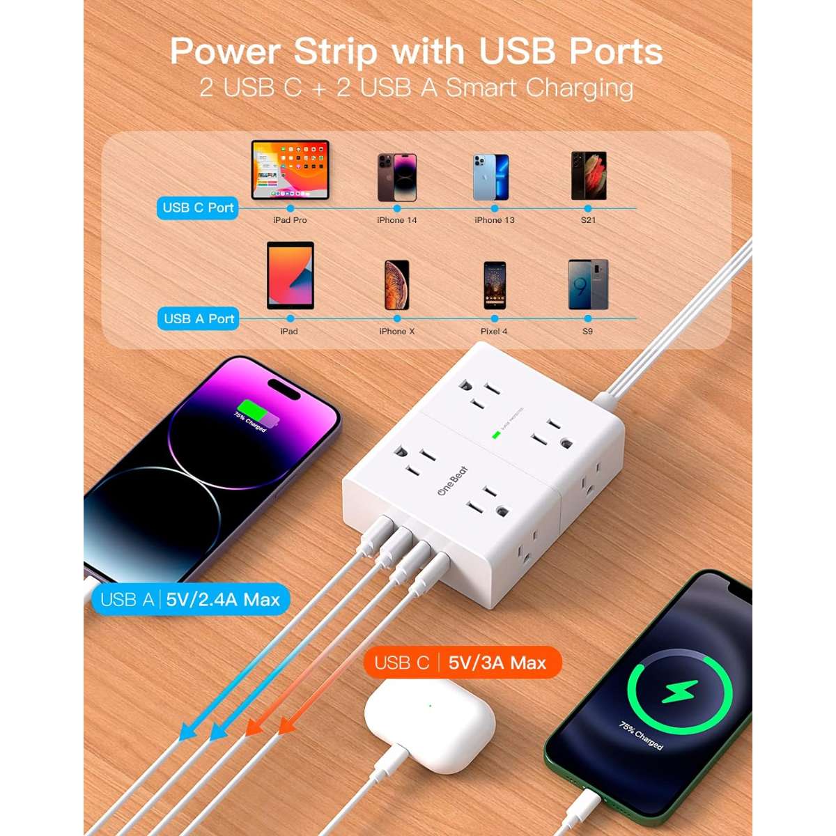 Surge Protector Power Strip, 5 Foot Flat Extension Cord Flat Plug