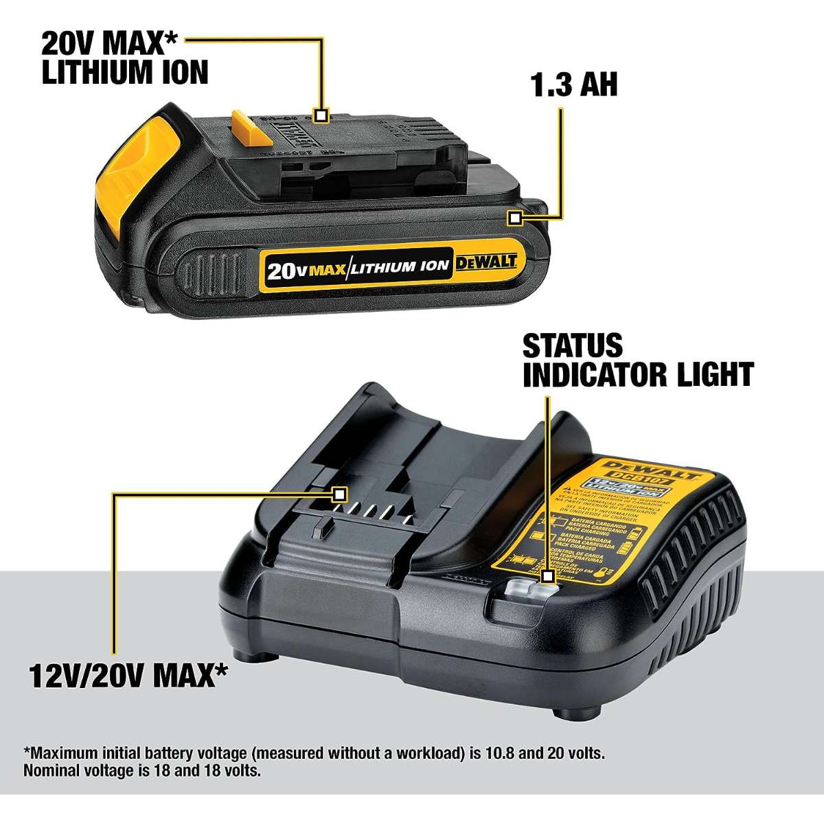 DEWALT 20V MAX Cordless Tool (DCK277D2)