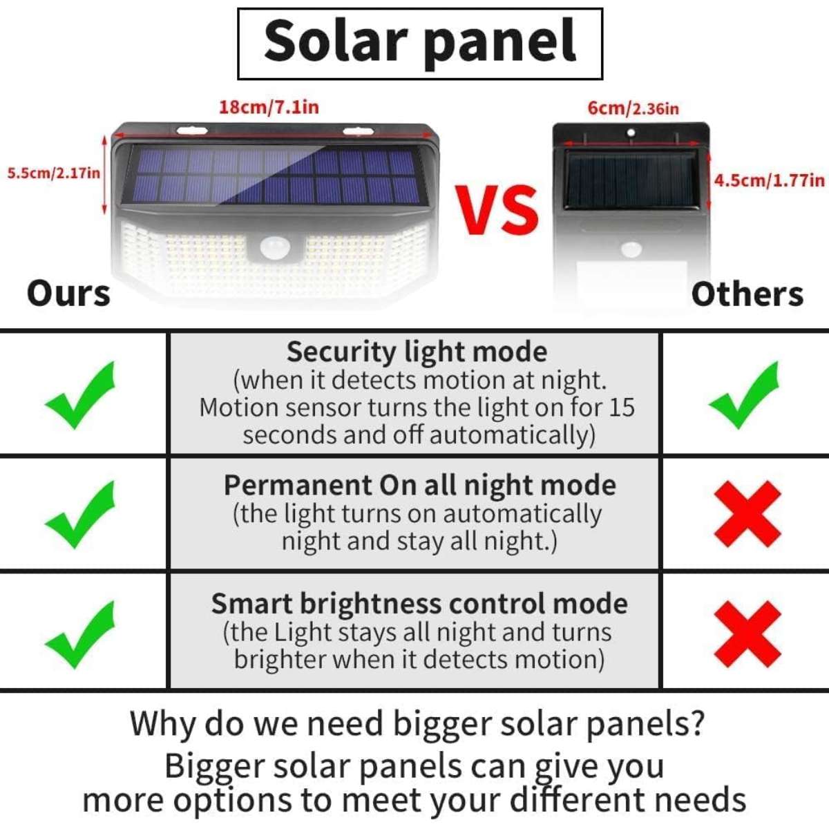 Aootek Solar Light Outdoor 182 Leds 2500Lm