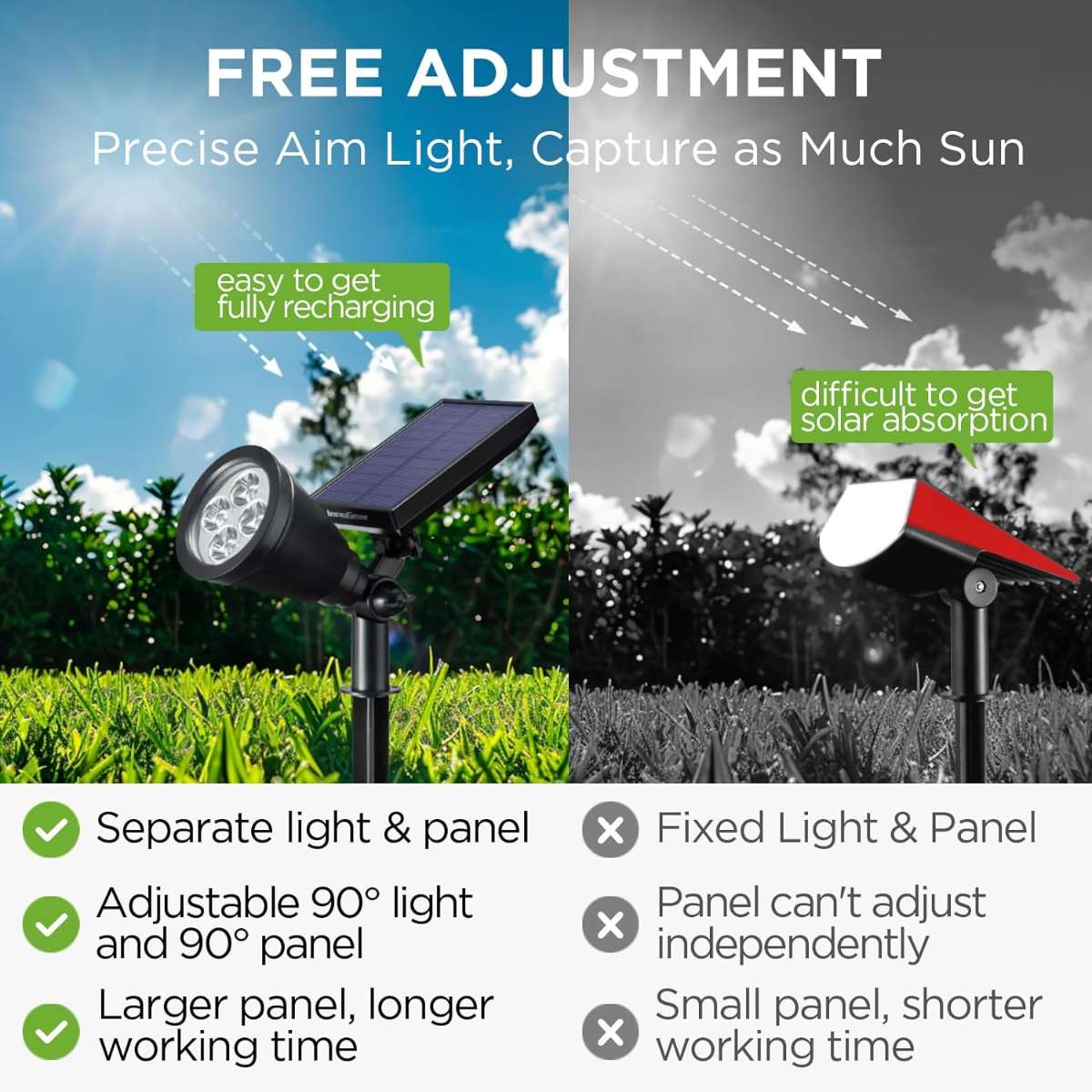 InnoGear Solar Light Outdoor Waterproof Solar Garden Light (Warm White)