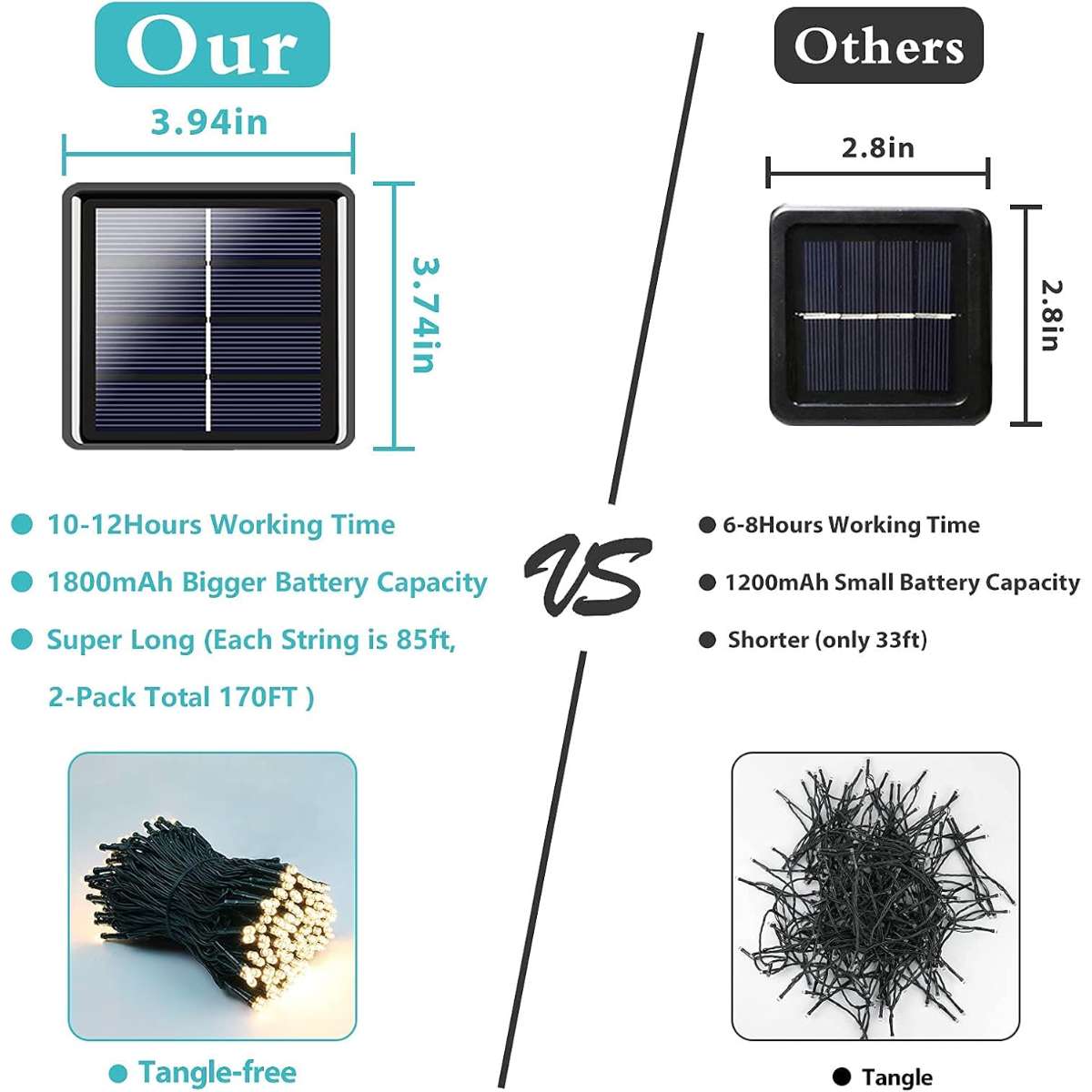85ft Solar String Lights, 480 LED Solar Outdoor Lights (Warm White)