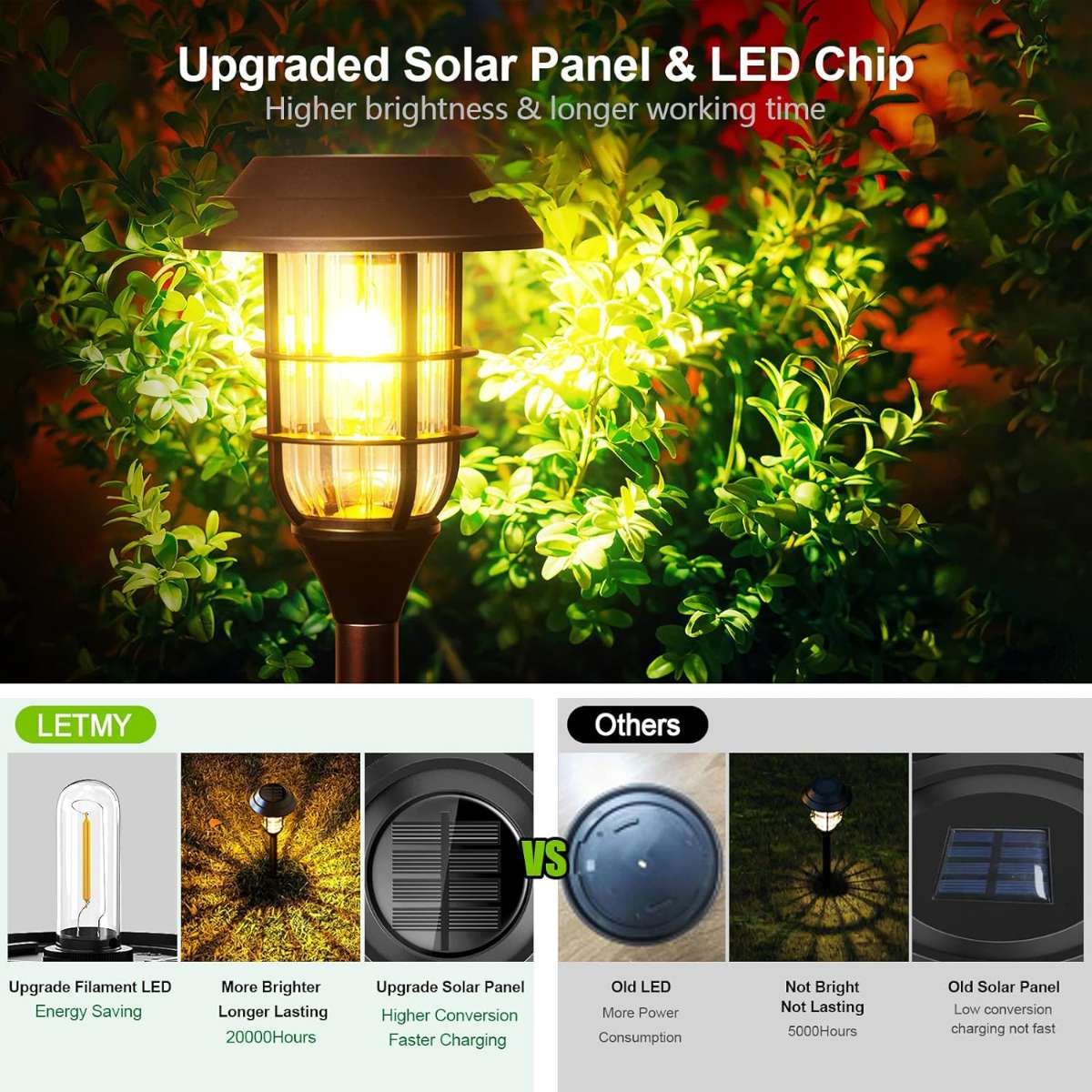 LETMY Solar Street Light Outdoor