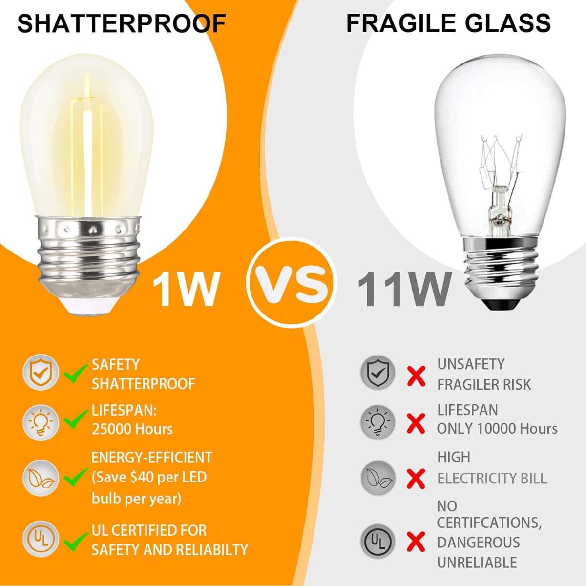 S14 LED Outdoor String Light, Shatterproof IP65 4-Pack x 27ft (Max 918ft)