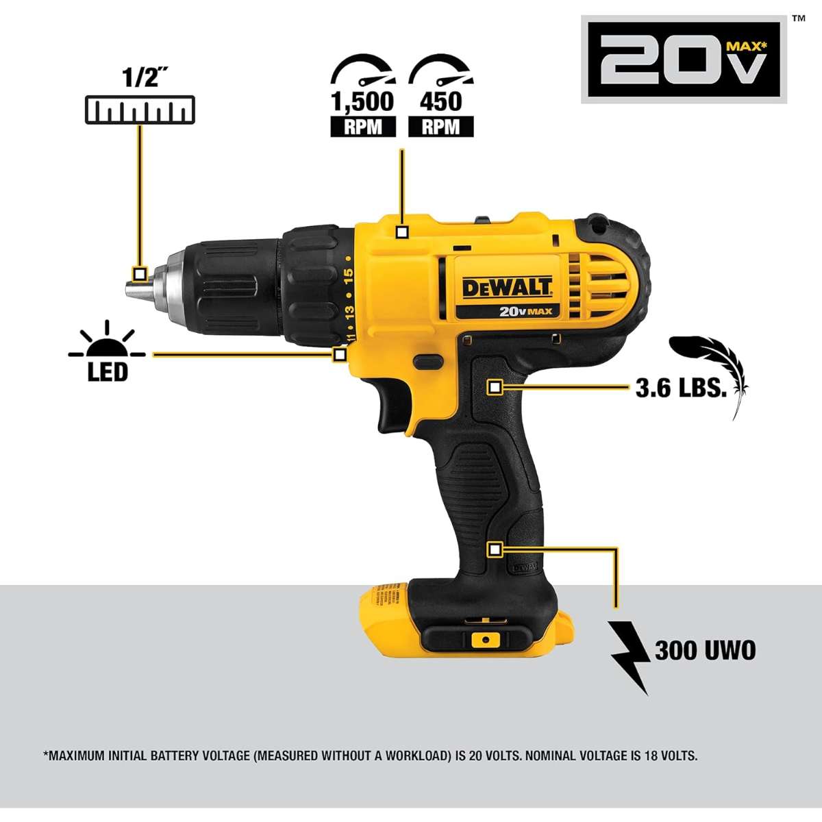 DEWALT 20V MAX Power Tool Combo Kit
