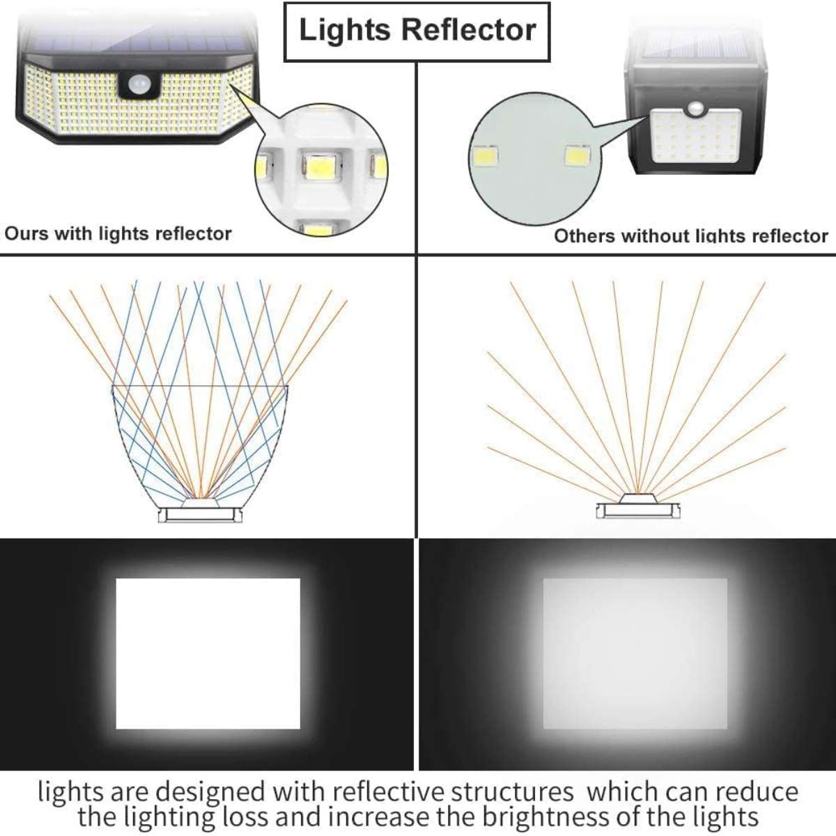 Aootek Solar Light Outdoor 182 Leds 2500Lm