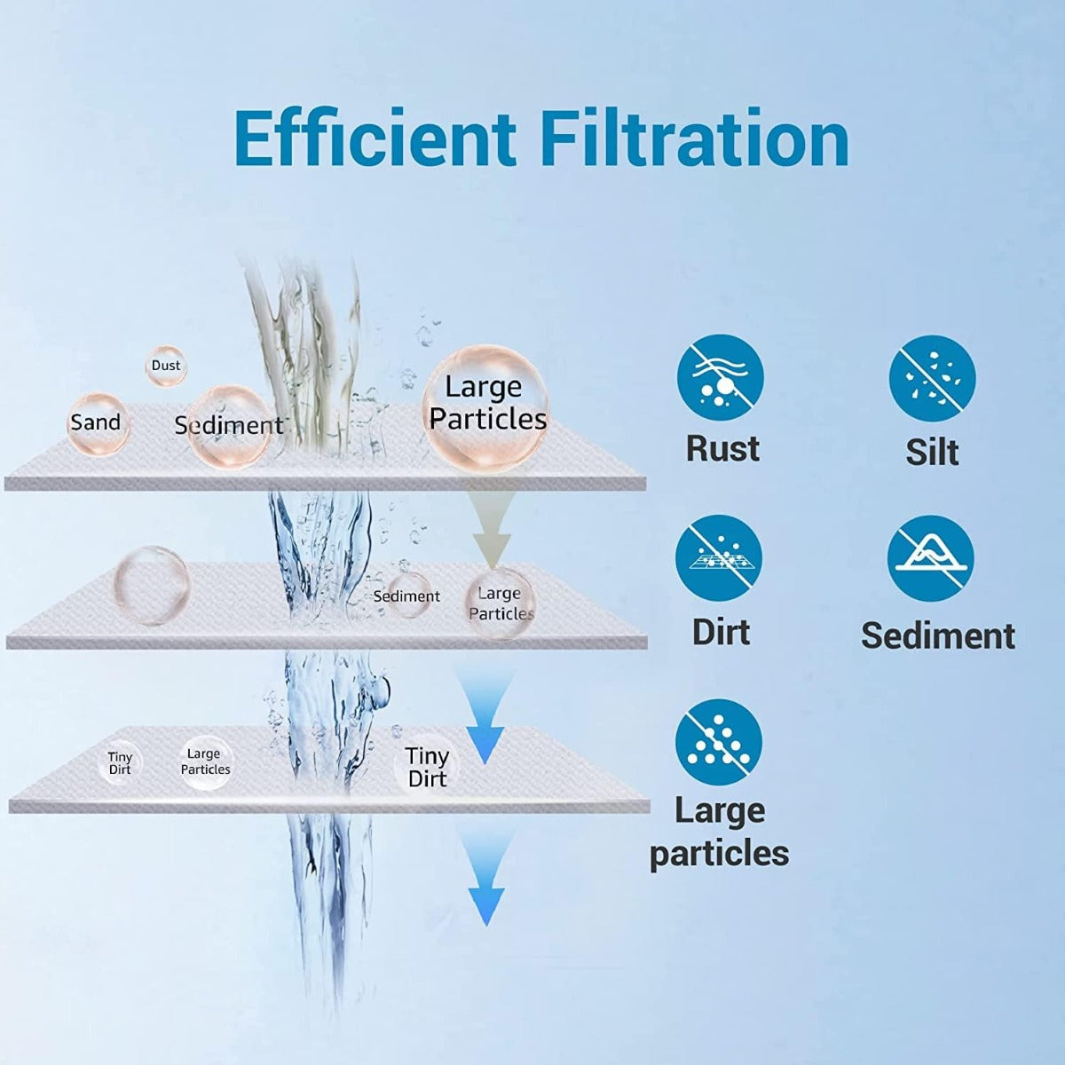 AQUACREST AP810 whole-house water filter