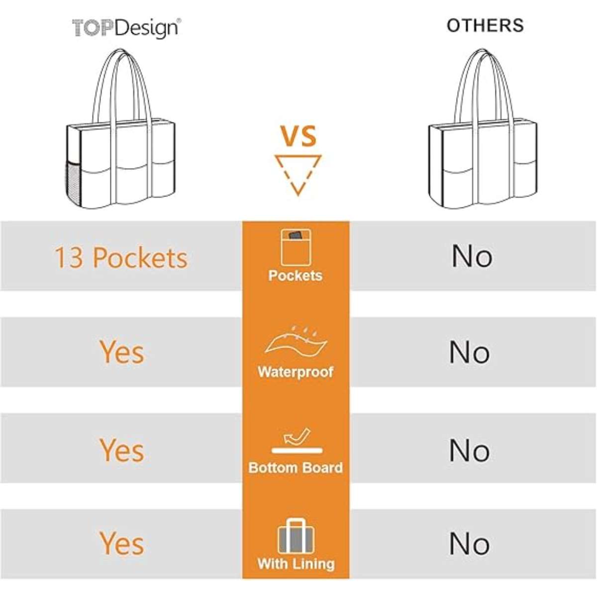 TOPDesign practical waterproof tote bag