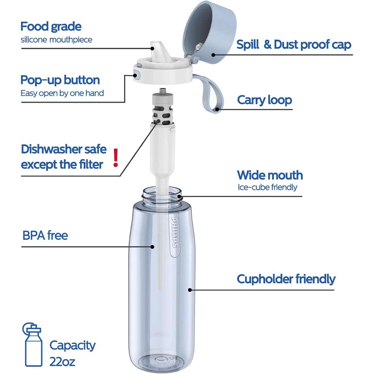 Philips filtered water bottle 22 oz /36 oz