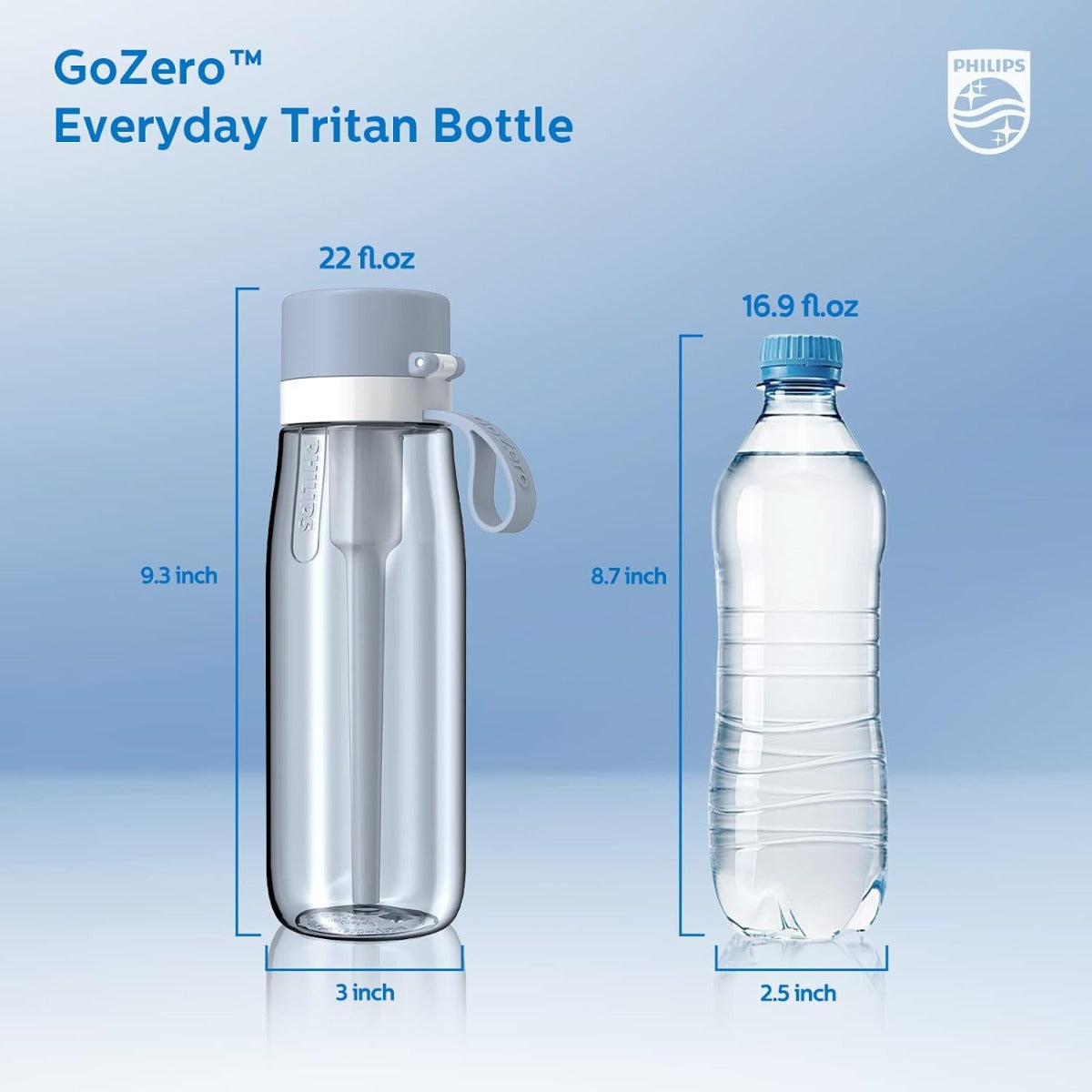 Philips filtered water bottle 22 oz /36 oz