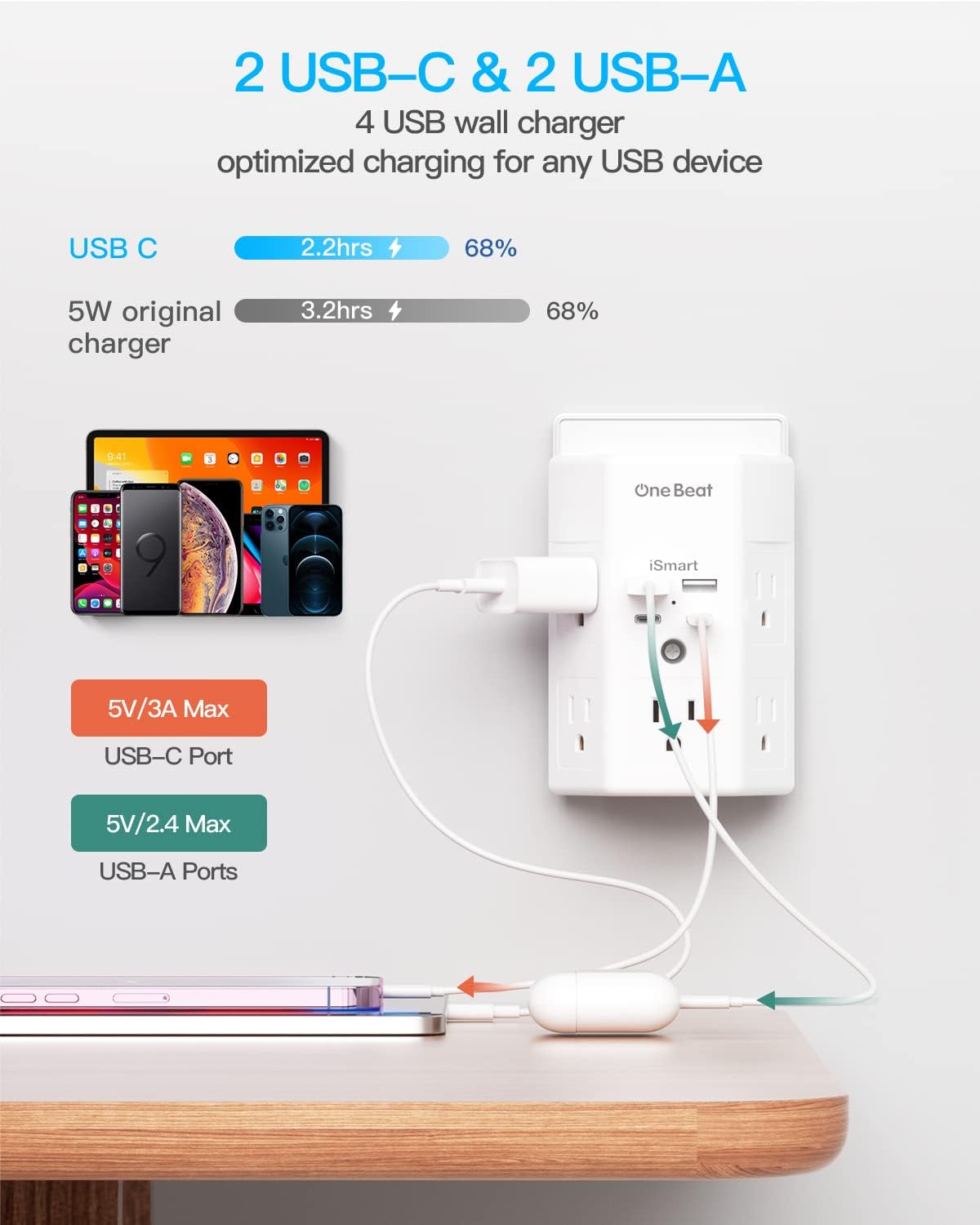 Multi-plug sockets, surge protectors