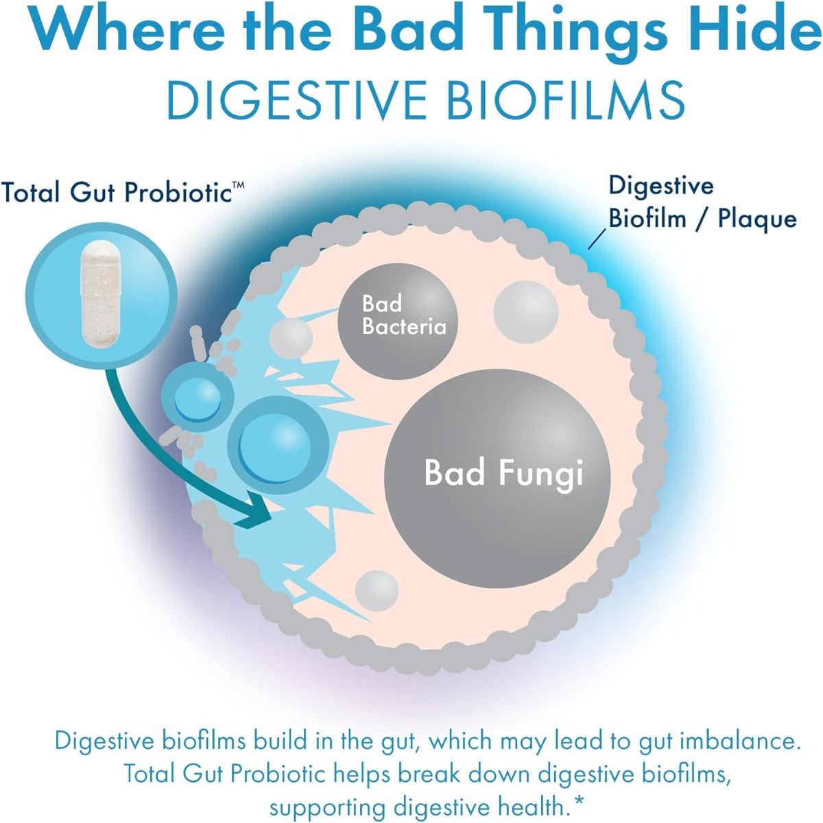 BIOHM Total Probiotic