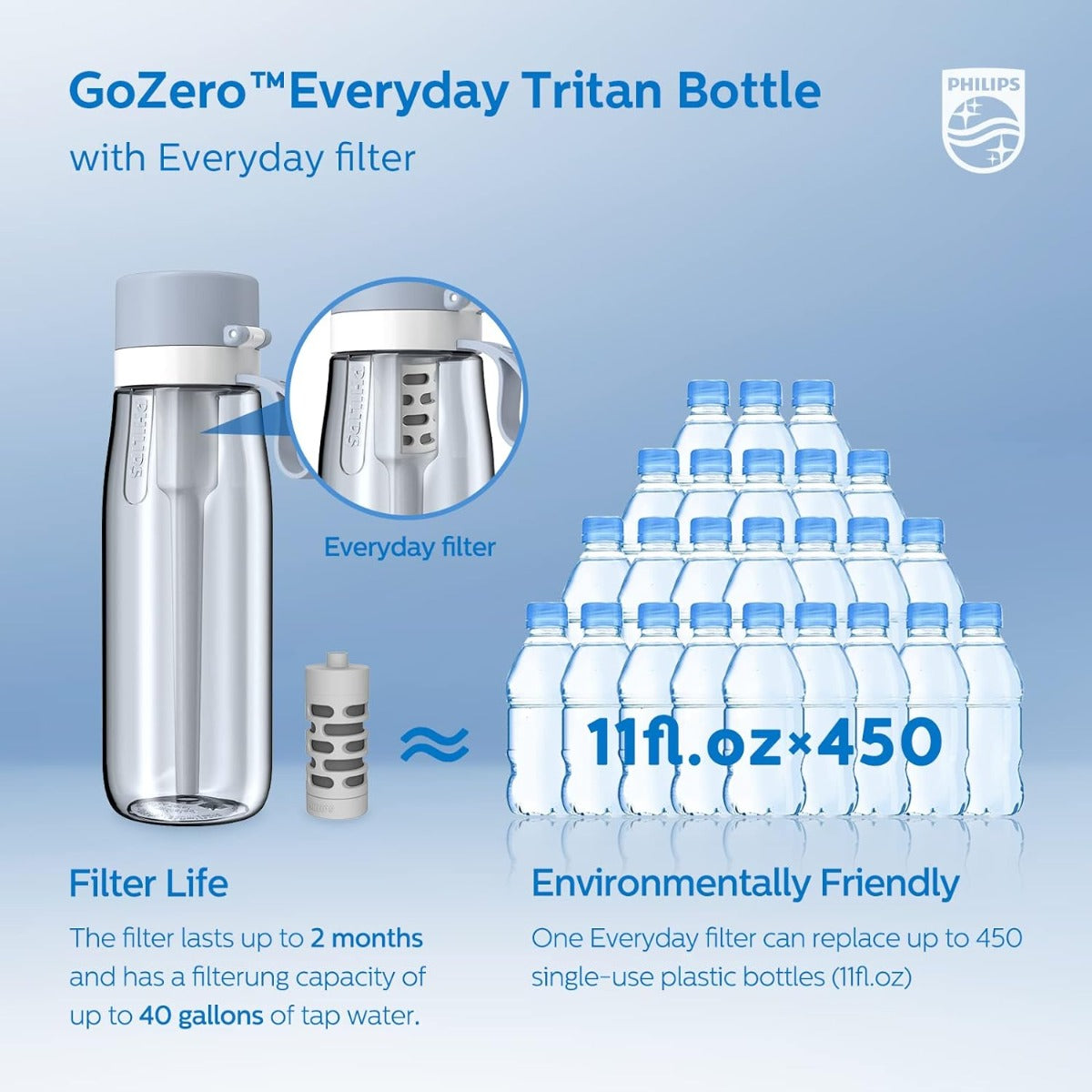 Philips filtered water bottle 22 oz /36 oz
