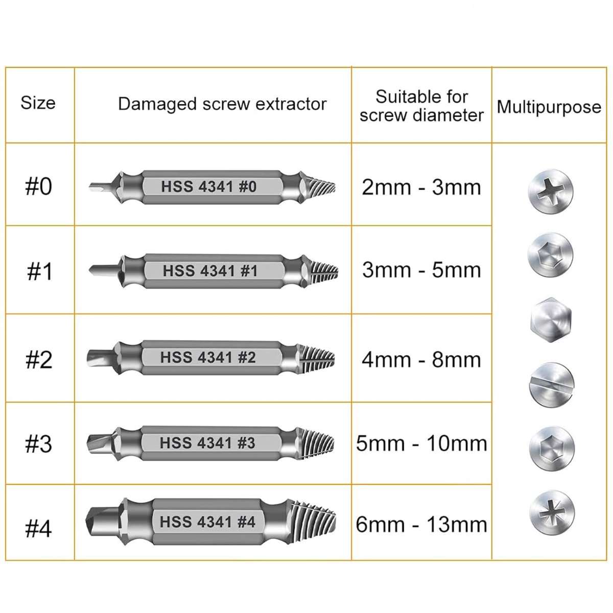 Gift for men, damaged screw extractor set
