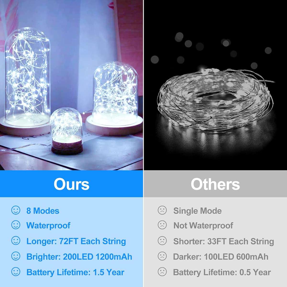 Extra-long 288 ft solar fairy string lights, 4 pcs each with 72 ft. 200 LEDs