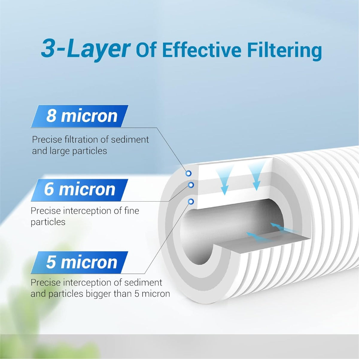 AQUACREST AP810 whole-house water filter