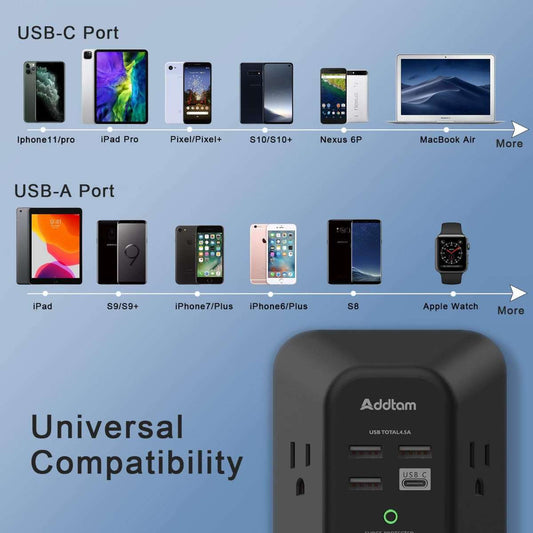 USB Wall Charger Surge Protector - Black