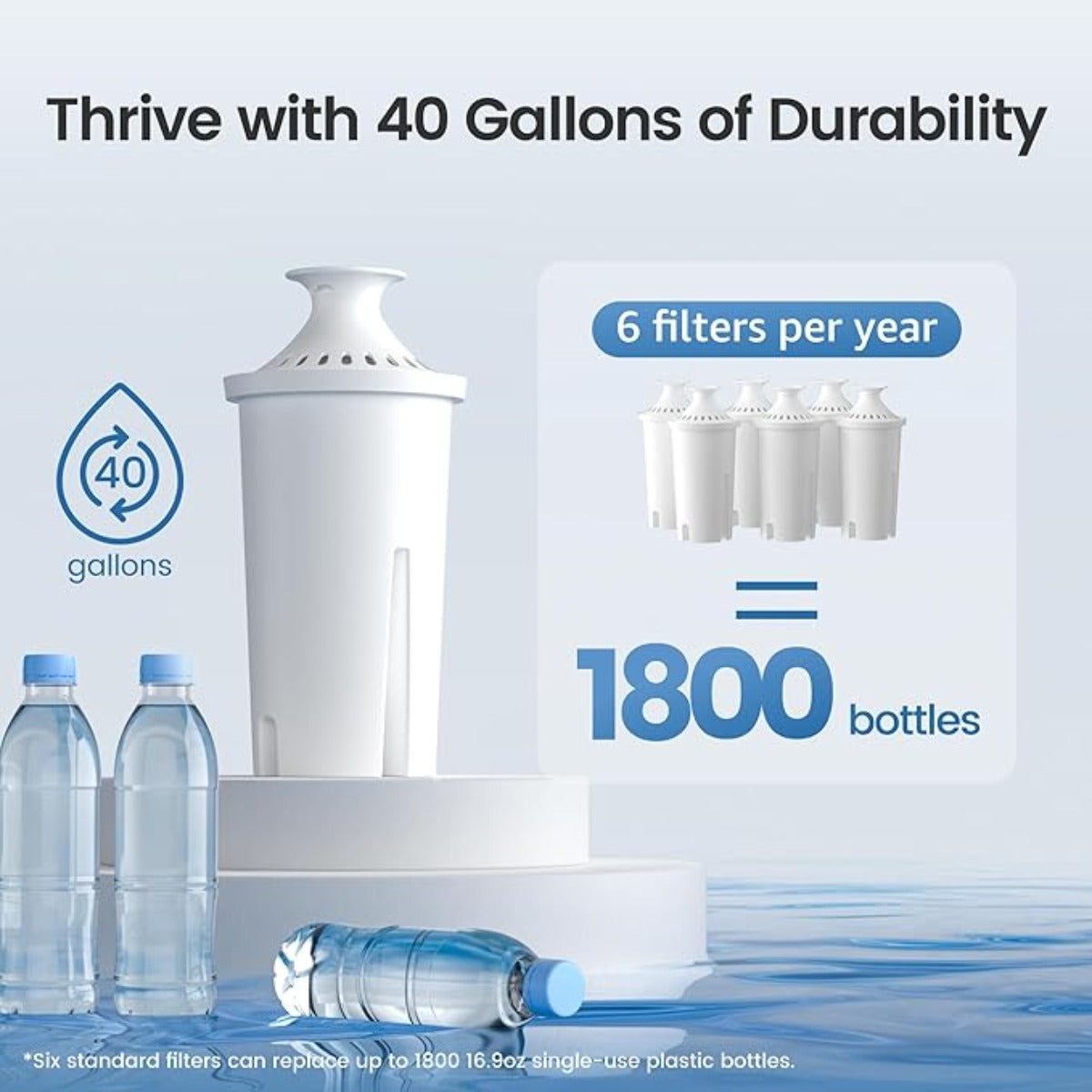 AQUA CREST Water filter