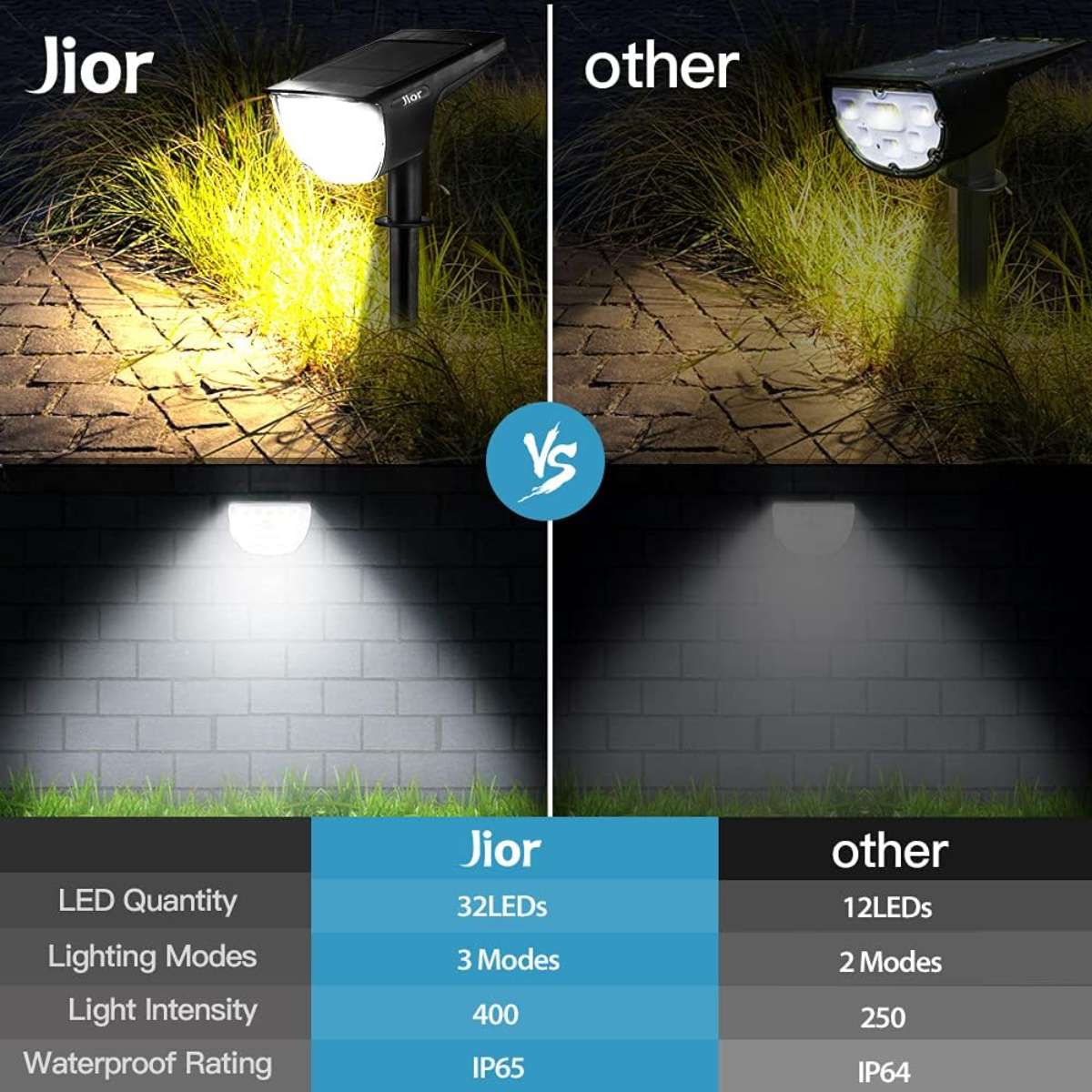 Solar Landscape Spotlight 32 LED IP65 Waterproof (Warm White)