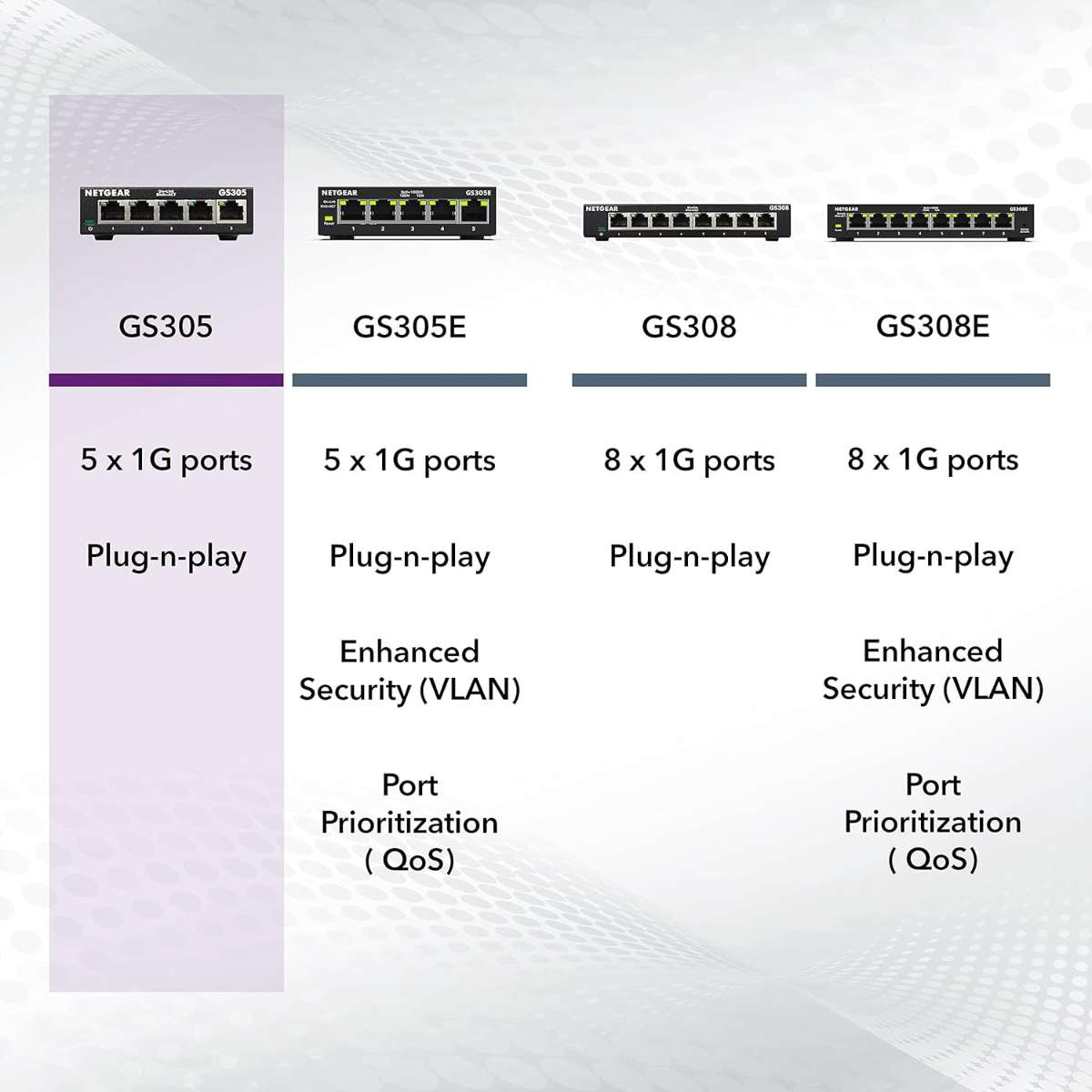 NETGEAR 5-Port Gigabit Ethernet Unmanaged Switch (GS305)