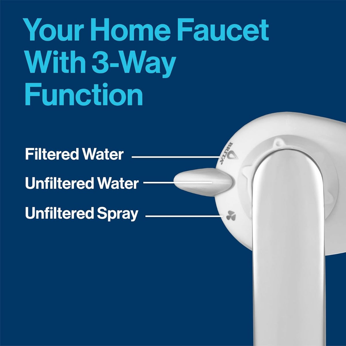 Brita faucet water filter
