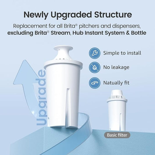 AQUA CREST Water filter
