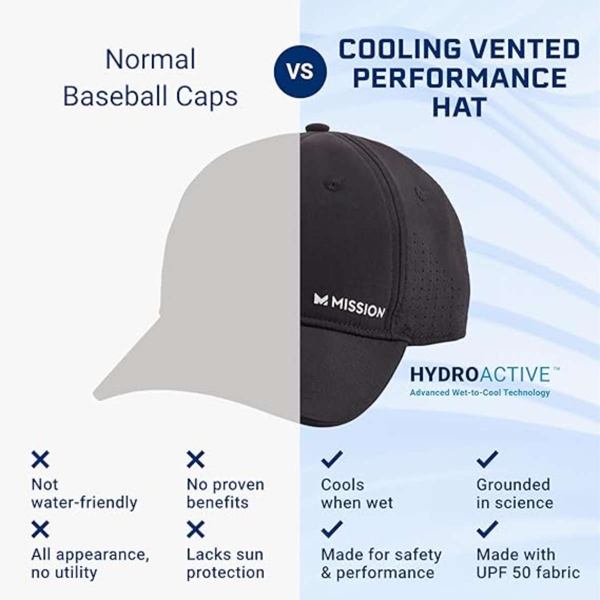 MISSION Cooling Vented Performance Hat - Unisex Baseball Cap for Men & Women