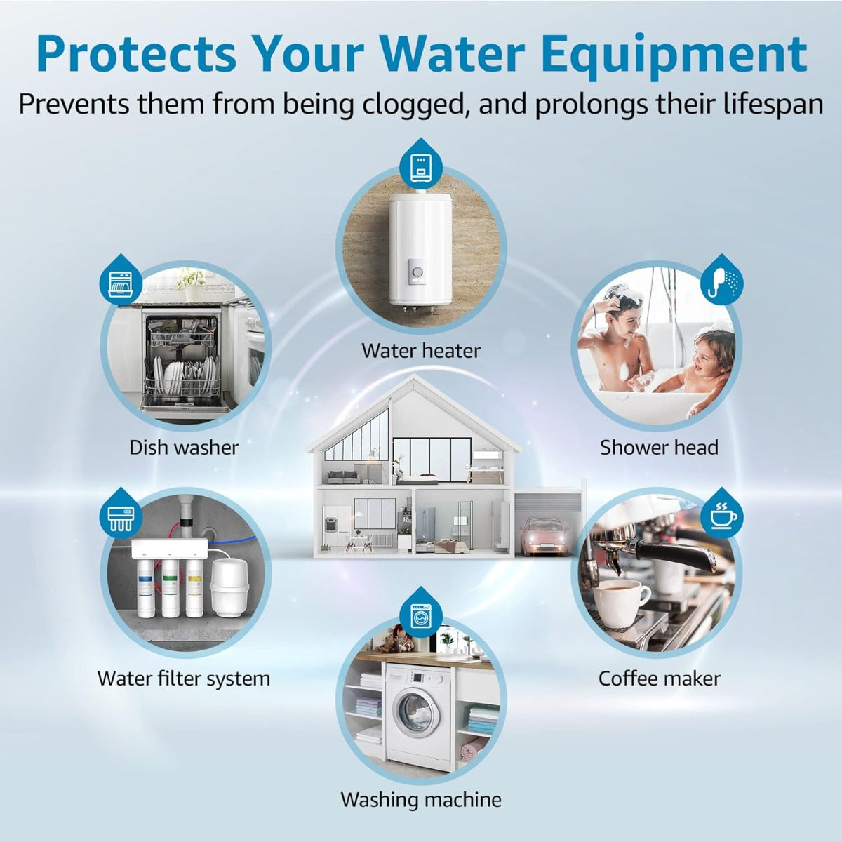 AQUACREST AP810 whole-house water filter