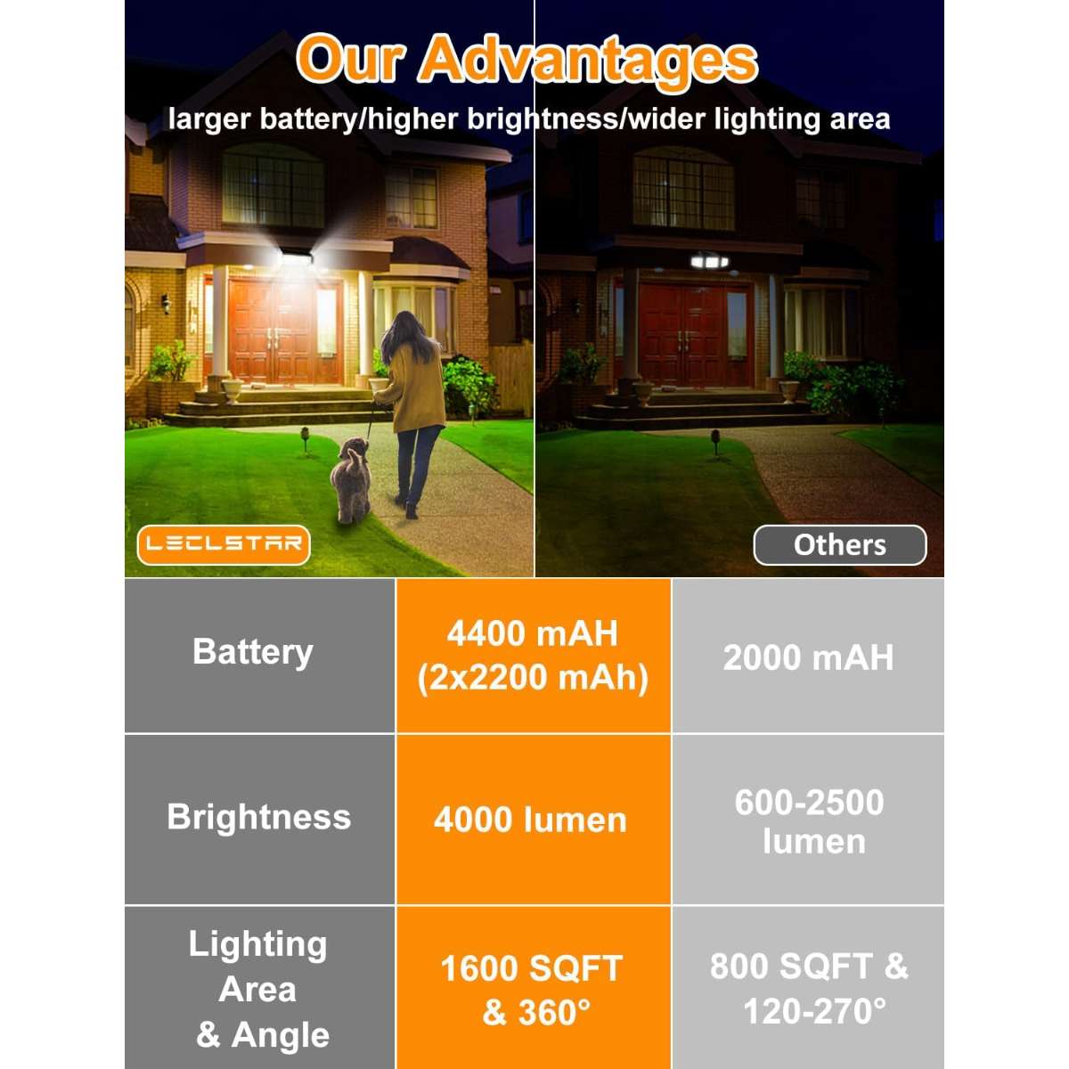 Solar Outdoor Light - 4000Lm 268 LED Motion Sensor Light Outdoor (2pcs)