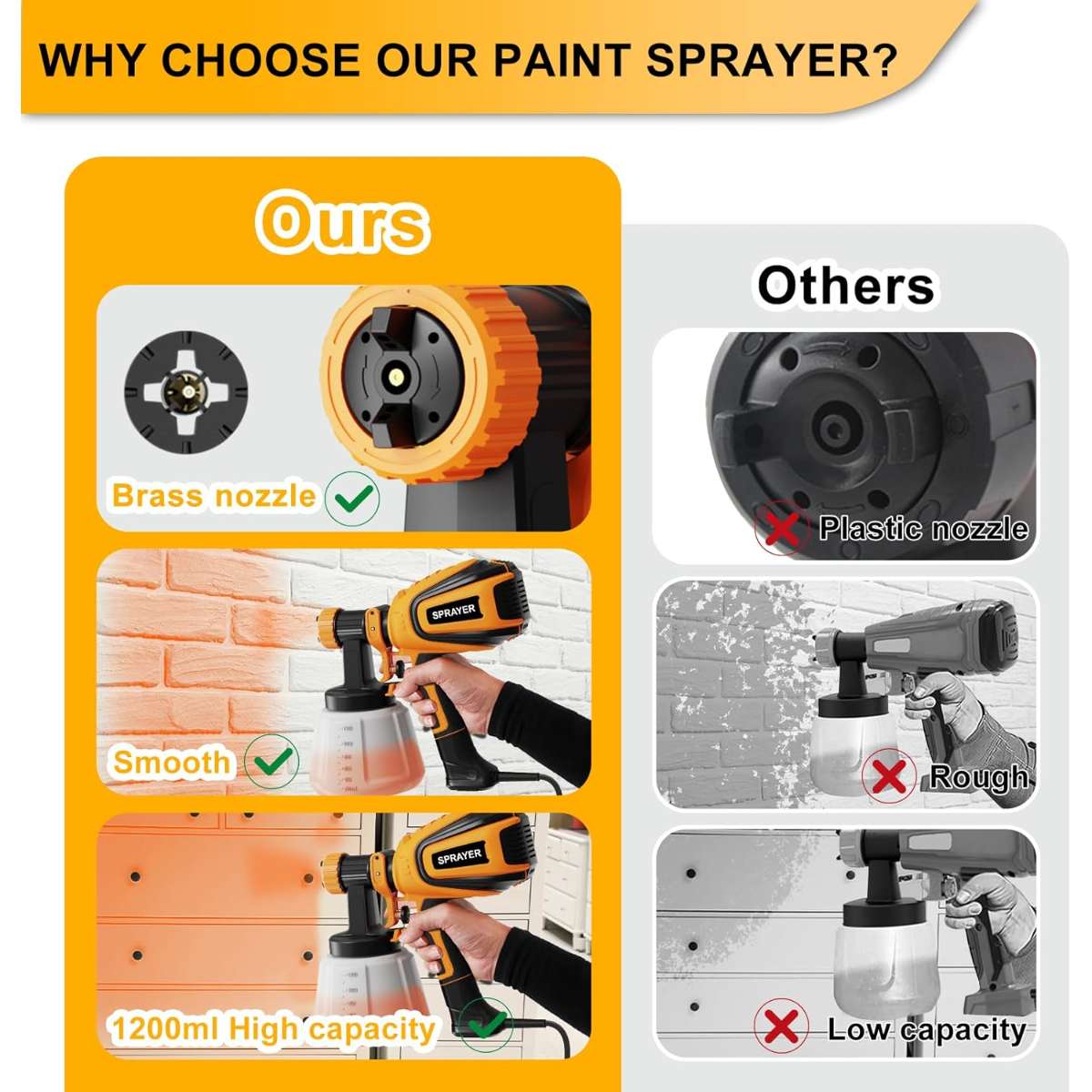 Paint Sprayer, 700W HVLP Spray Gun VF803 type