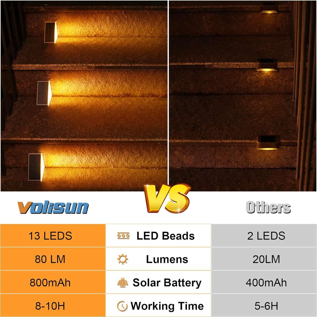 VOLISUN Solar Stairlight 6-Pack, (Warm White)