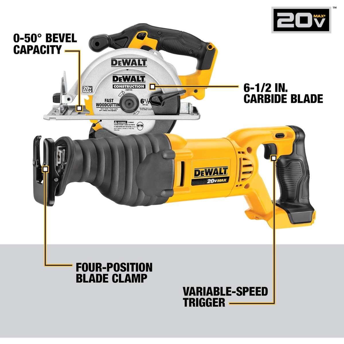 DEWALT 20V MAX Power Tool Combo Kit (DCK940D2)