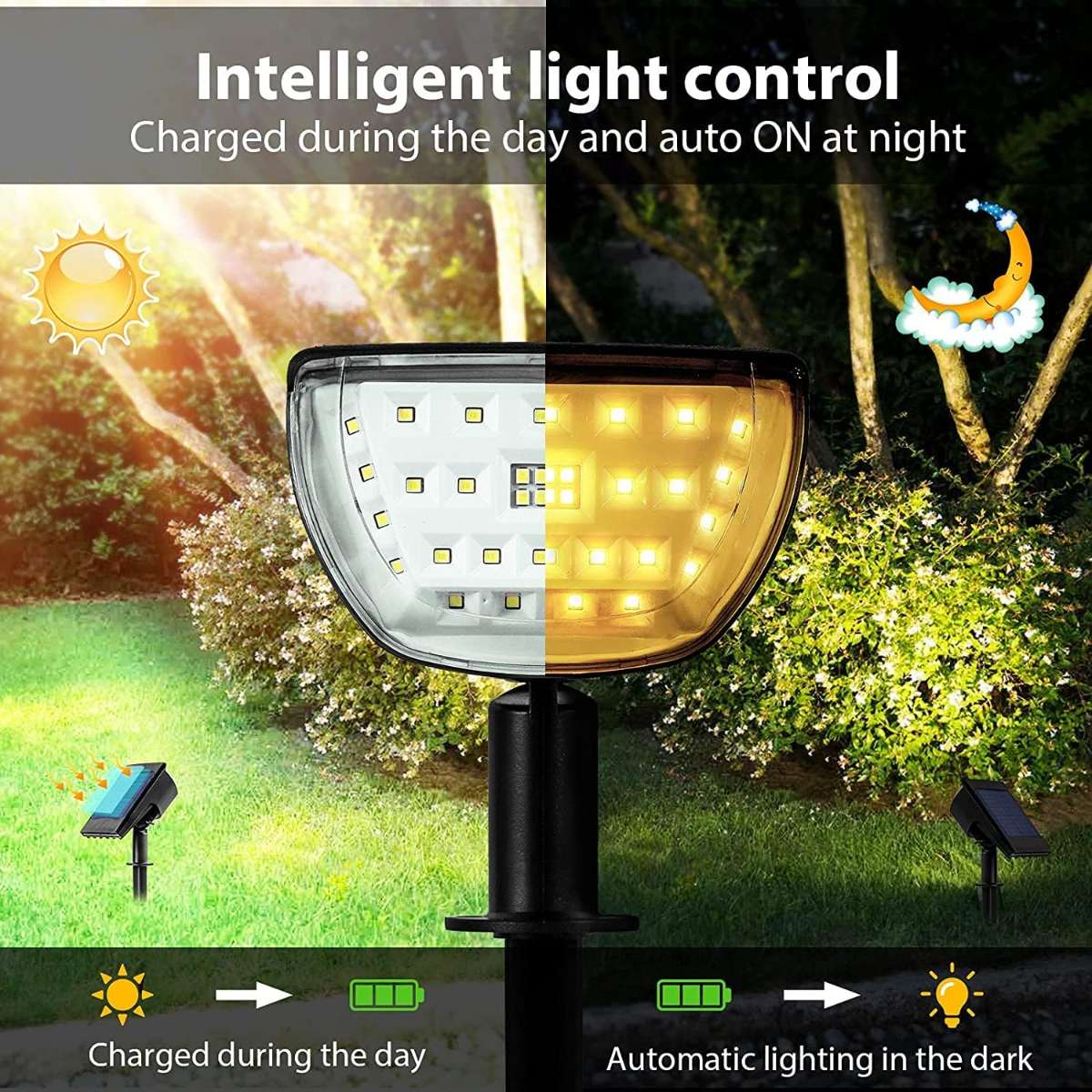 Solar Landscape Spotlight 32 LED IP65 Waterproof (Warm White)