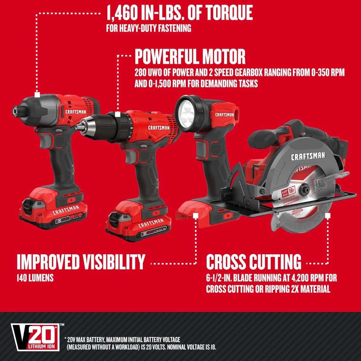 CRAFTSMAN V20 MAX POWER TOOL COMBO KIT (CMCK401D2AM)