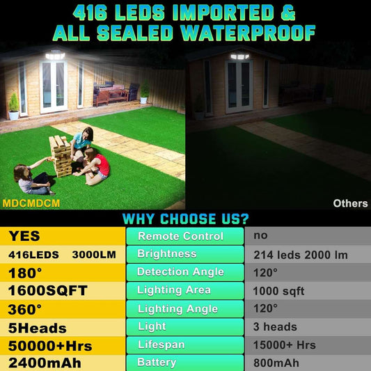 Solar Light Outdoor Waterproof Motion Sensor - Set of 2
