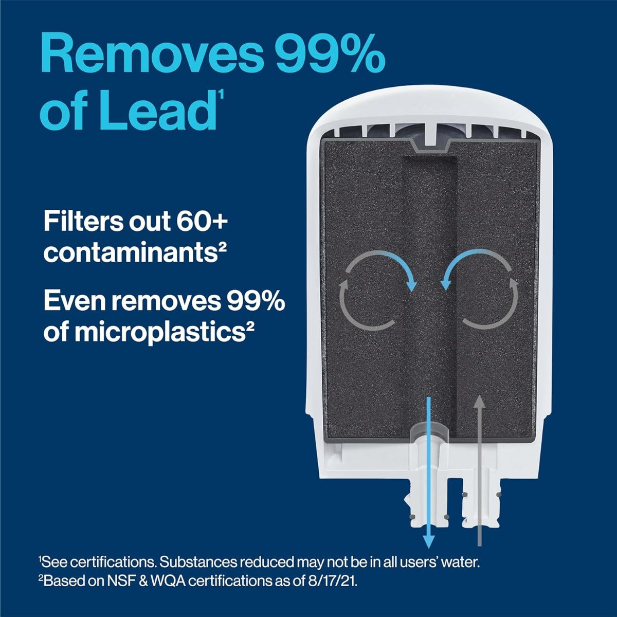 Brita faucet water filter