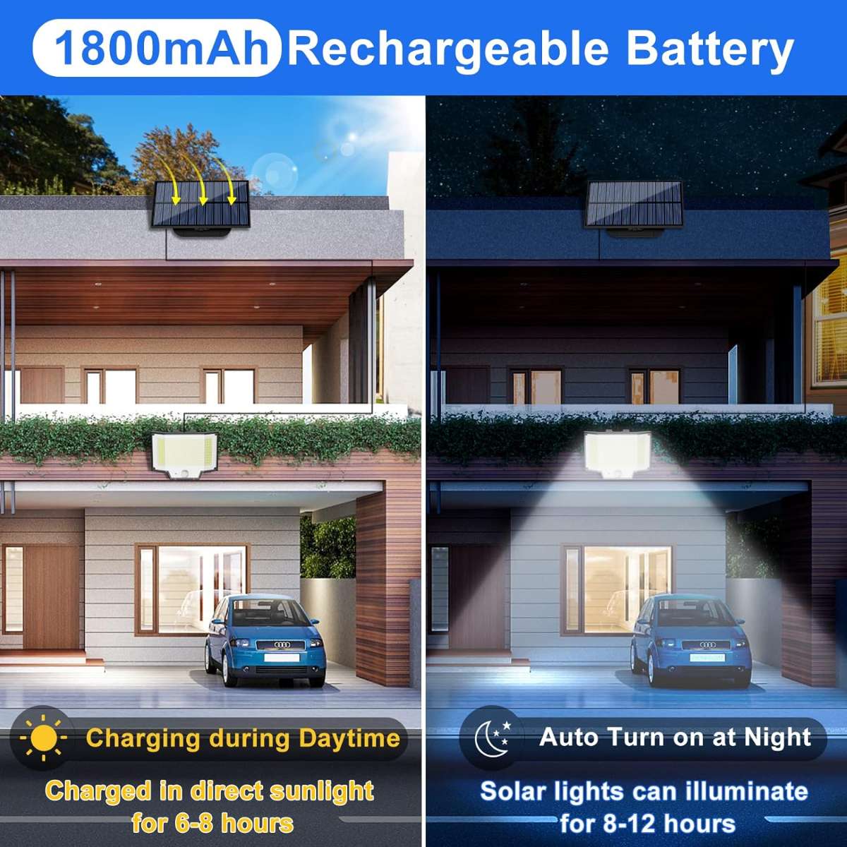 [400 LED/2 packs/3 modes] Stand-alone panel with remote control, IP65 waterproof
