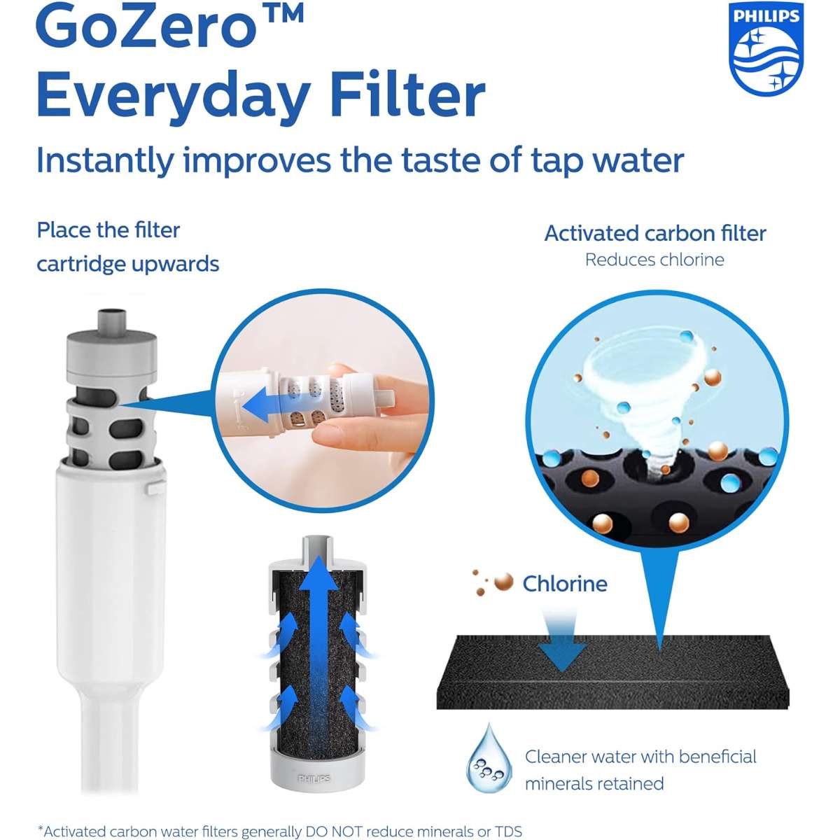 Philips filtered water bottle 22 oz /36 oz
