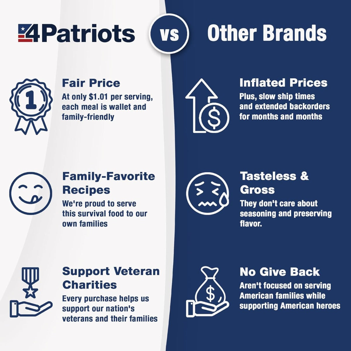 Patriot 6 Month survival Food Pack - Emergency food